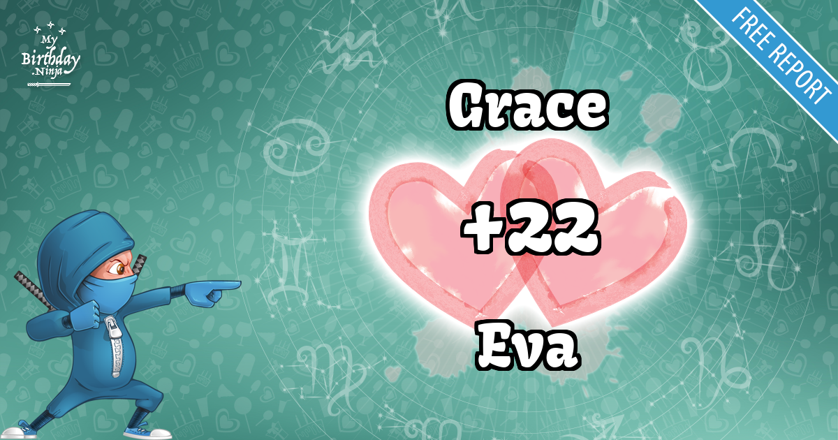 Grace and Eva Love Match Score