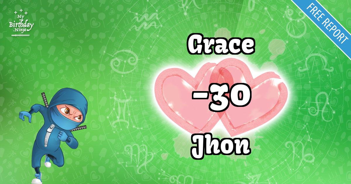 Grace and Jhon Love Match Score