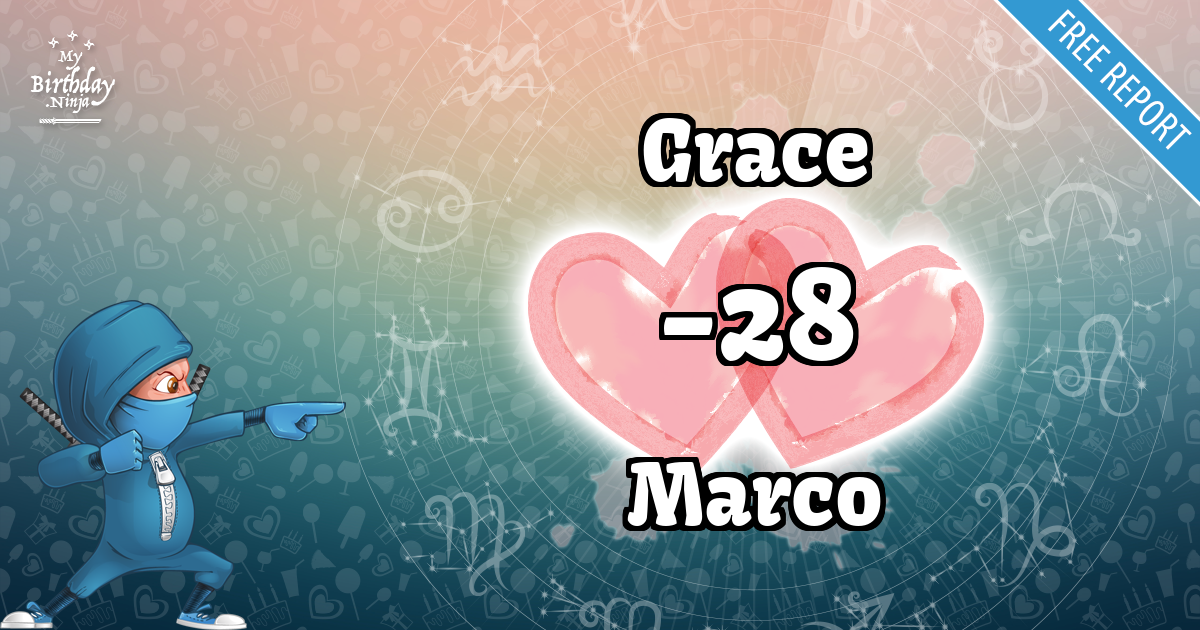 Grace and Marco Love Match Score