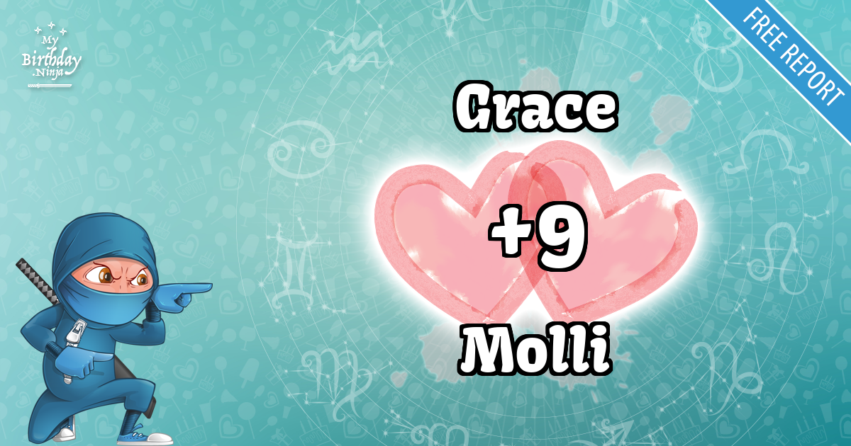 Grace and Molli Love Match Score