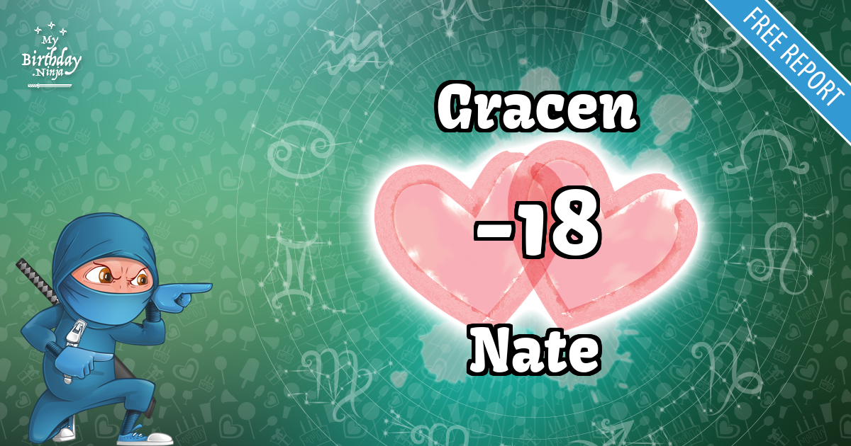 Gracen and Nate Love Match Score