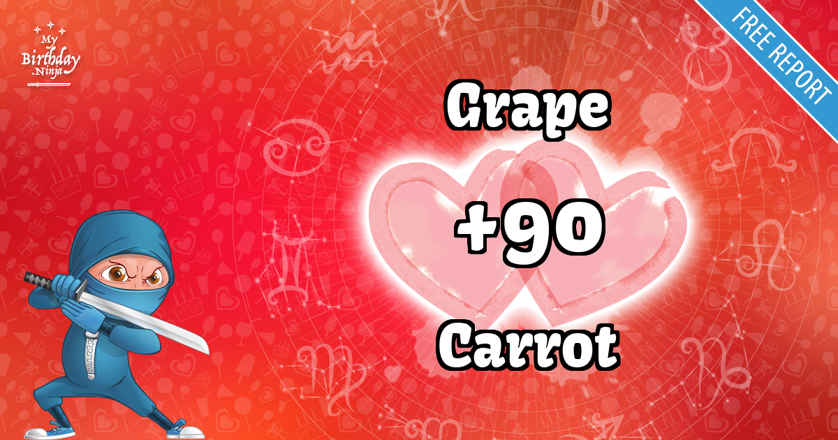 Grape and Carrot Love Match Score