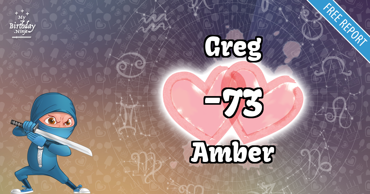 Greg and Amber Love Match Score