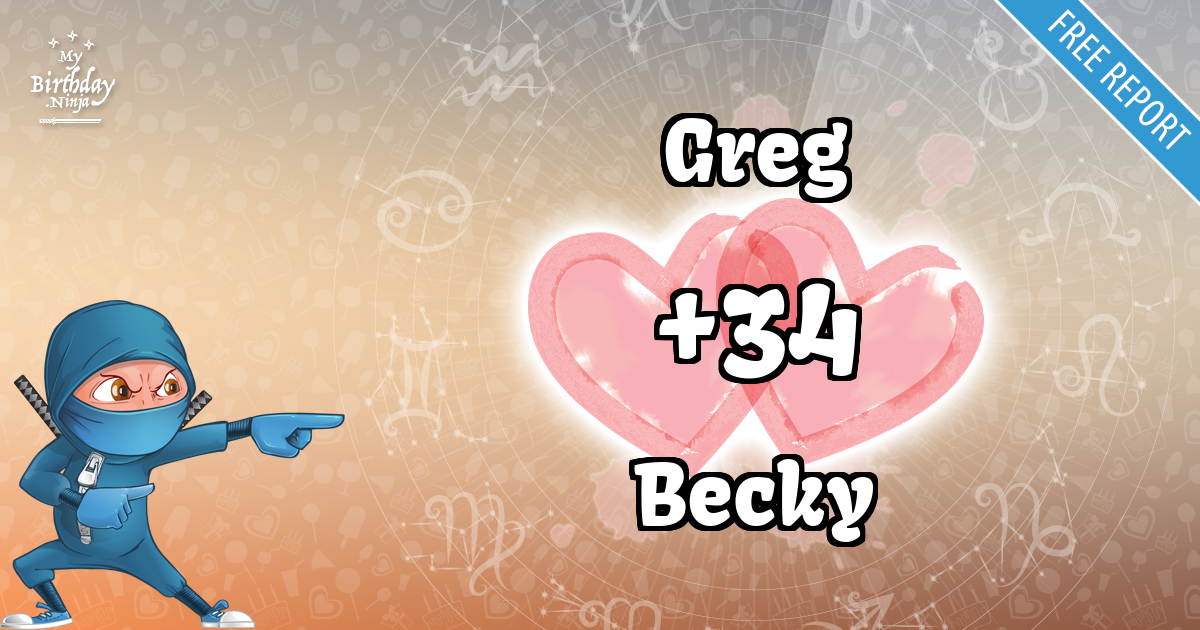 Greg and Becky Love Match Score