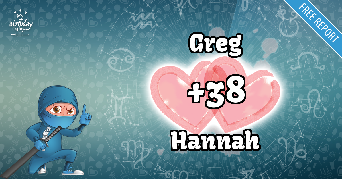 Greg and Hannah Love Match Score