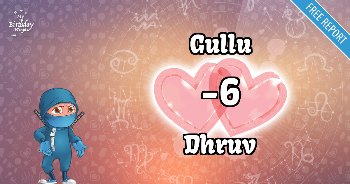 Gullu and Dhruv Love Match Score