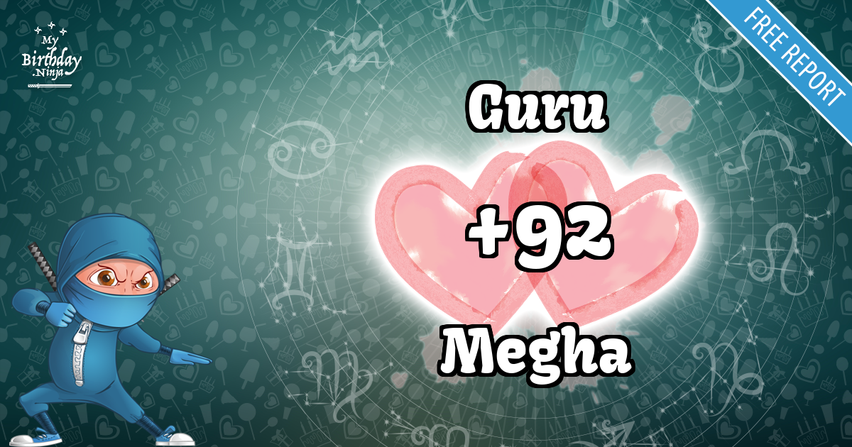 Guru and Megha Love Match Score