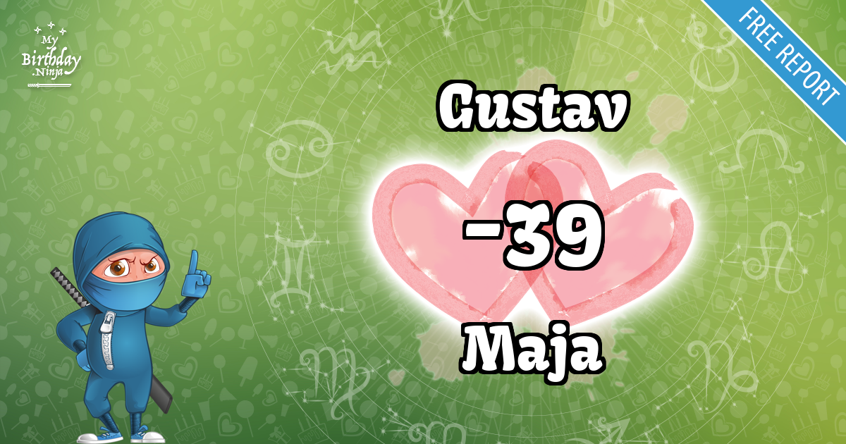 Gustav and Maja Love Match Score