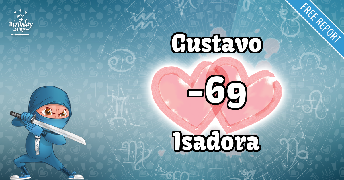 Gustavo and Isadora Love Match Score