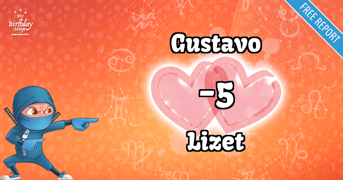 Gustavo and Lizet Love Match Score