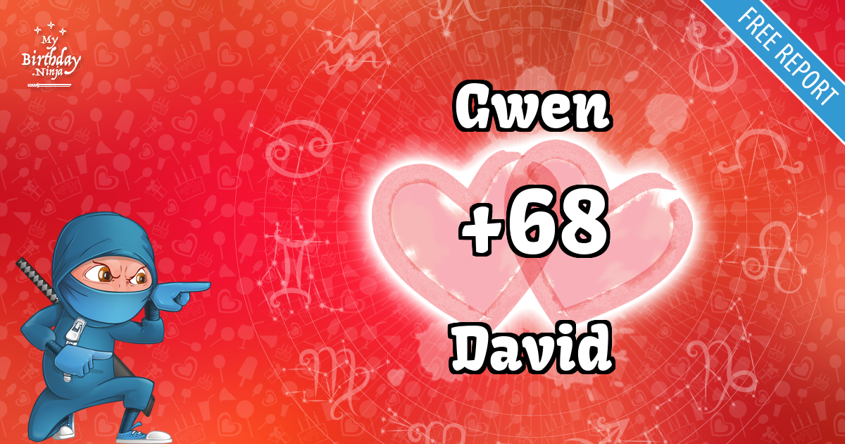 Gwen and David Love Match Score