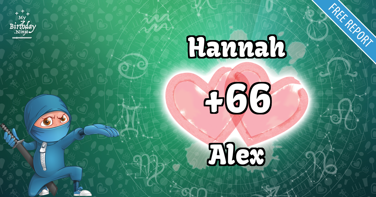 Hannah and Alex Love Match Score