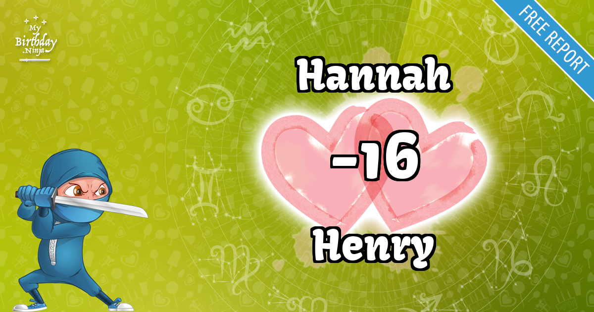 Hannah and Henry Love Match Score