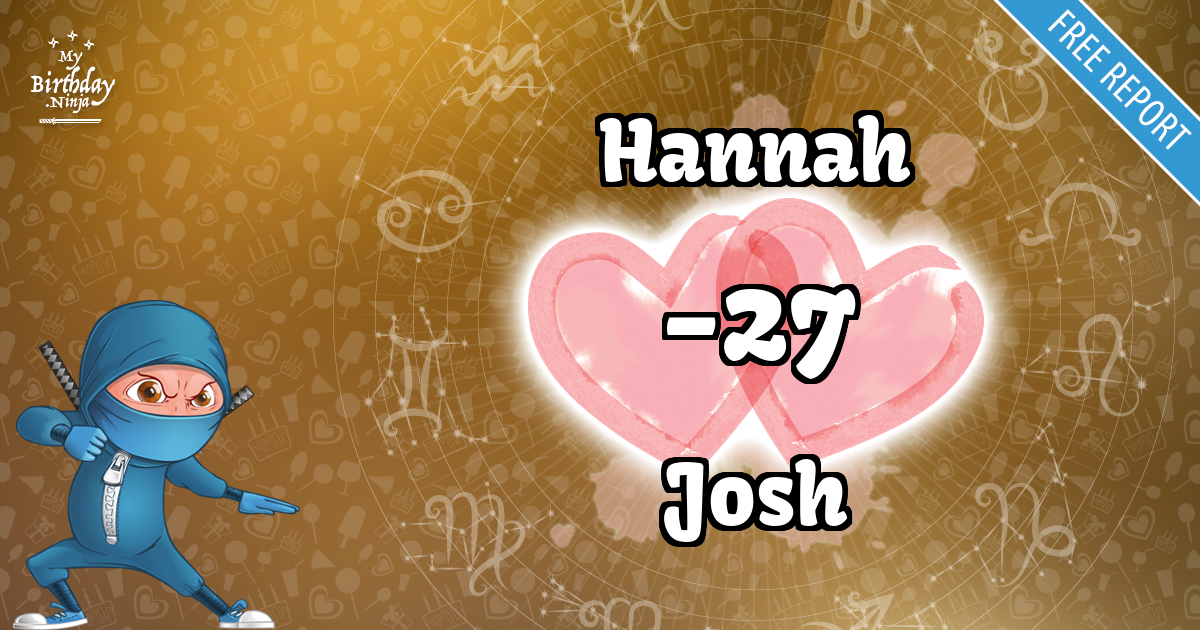 Hannah and Josh Love Match Score