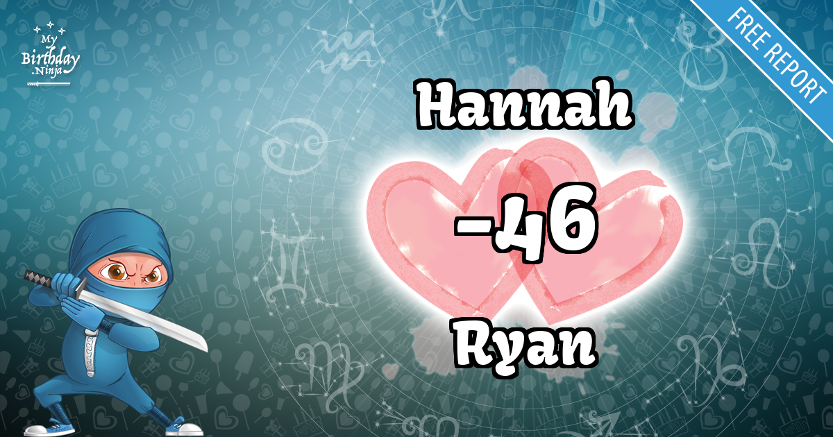 Hannah and Ryan Love Match Score