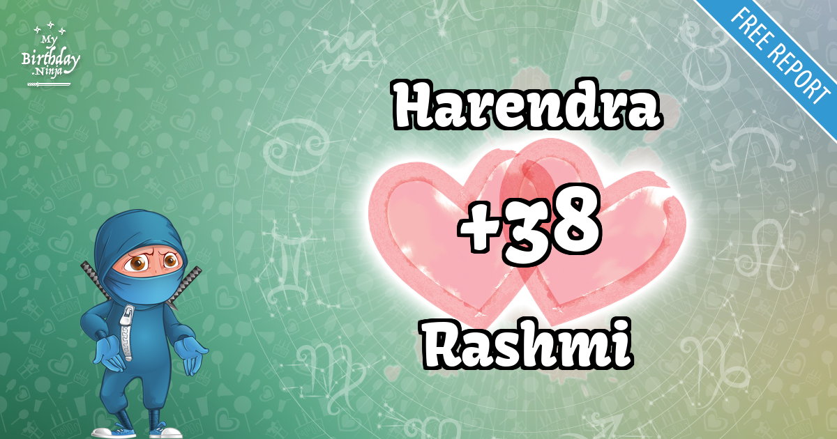 Harendra and Rashmi Love Match Score