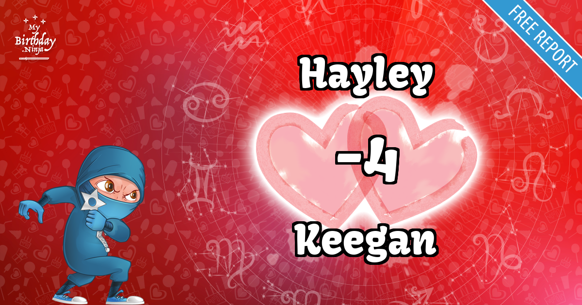 Hayley and Keegan Love Match Score