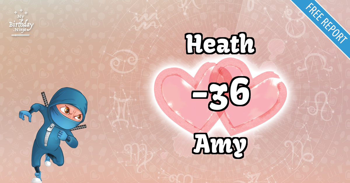 Heath and Amy Love Match Score