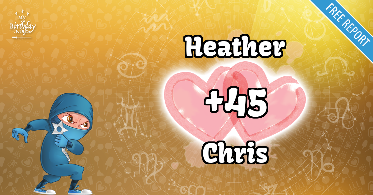 Heather and Chris Love Match Score