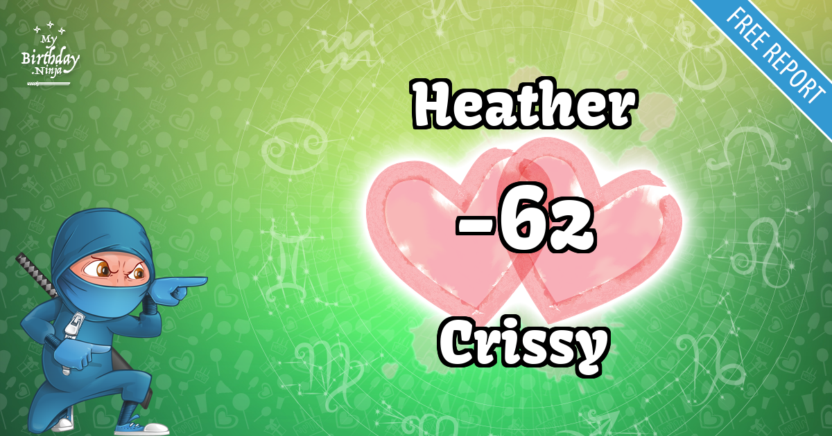 Heather and Crissy Love Match Score