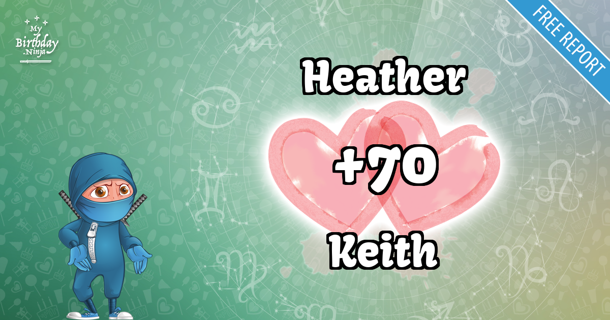Heather and Keith Love Match Score