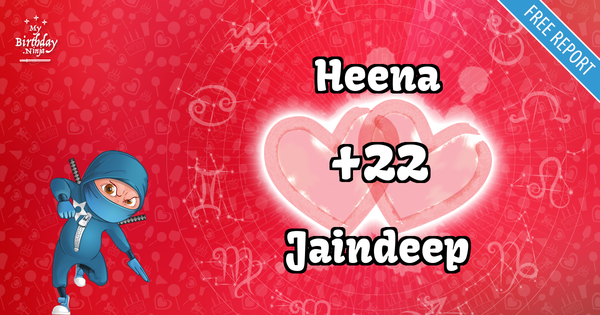 Heena and Jaindeep Love Match Score
