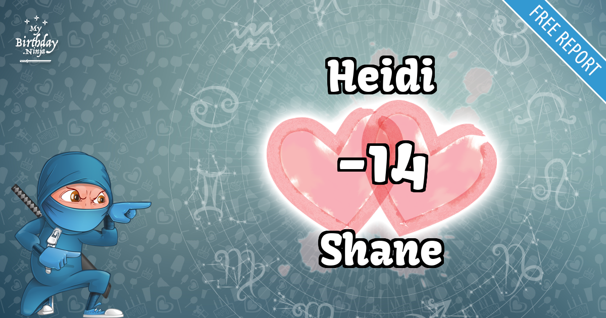 Heidi and Shane Love Match Score