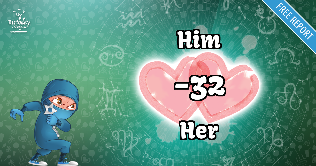 Him and Her Love Match Score