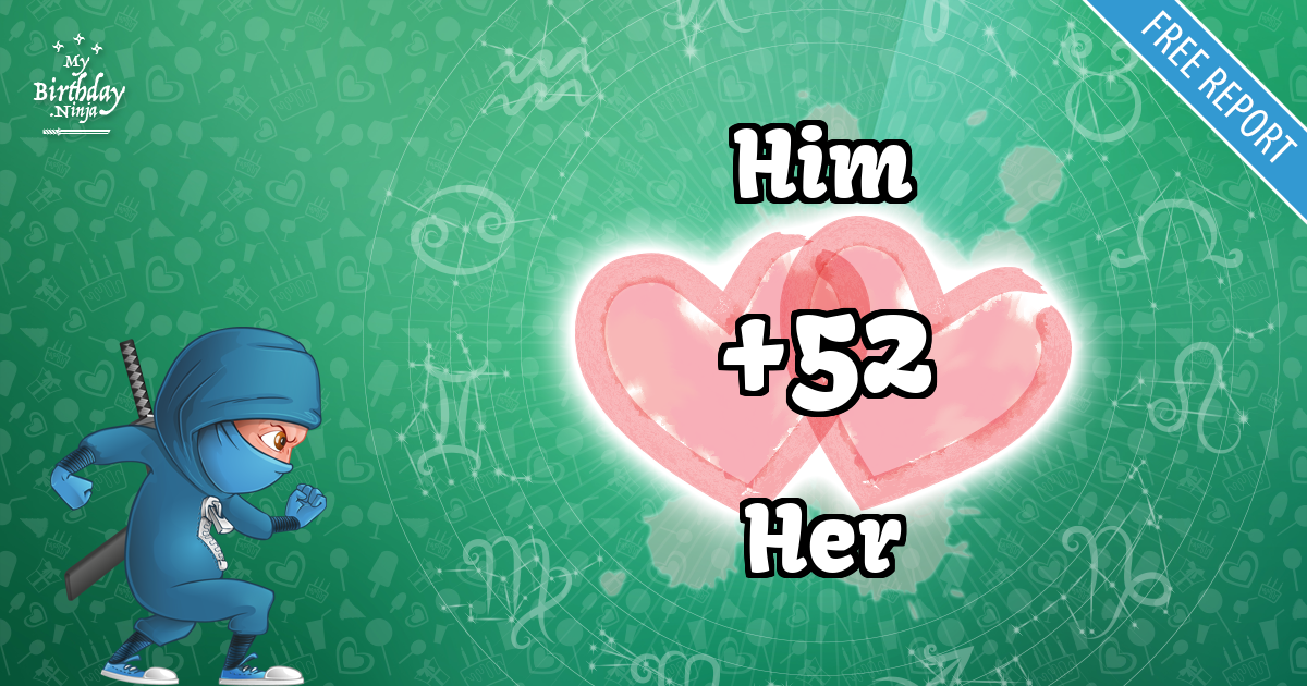 Him and Her Love Match Score