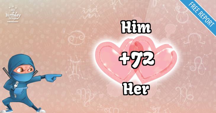 Love Match Score