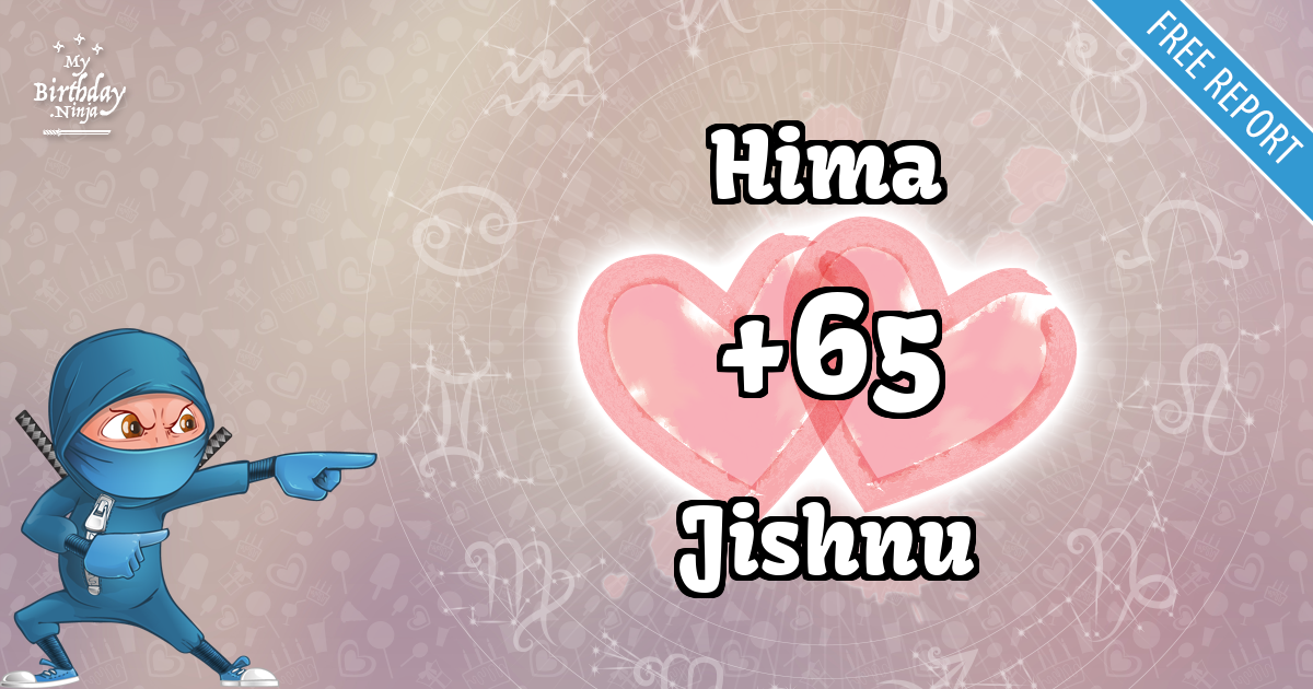 Hima and Jishnu Love Match Score