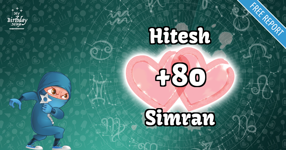 Hitesh and Simran Love Match Score