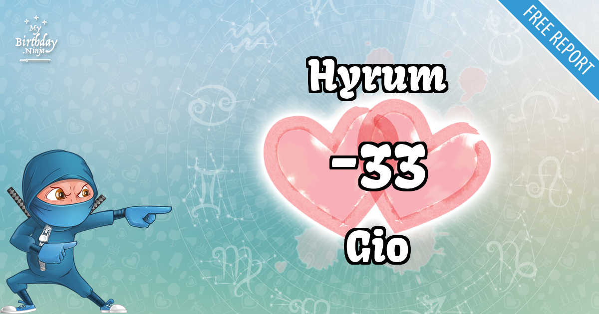 Hyrum and Gio Love Match Score