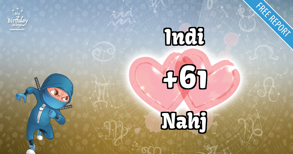 Indi and Nahj Love Match Score