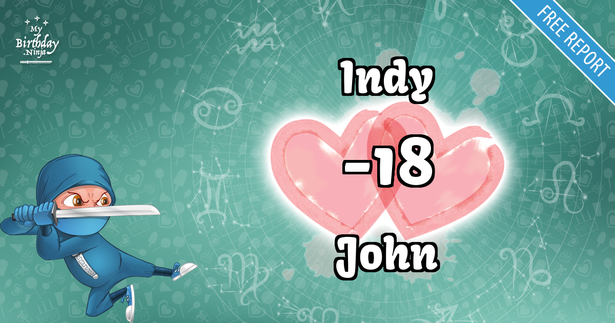 Indy and John Love Match Score