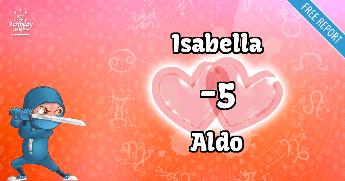 Isabella and Aldo Love Match Score