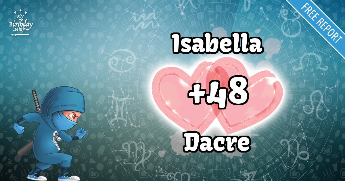 Isabella and Dacre Love Match Score