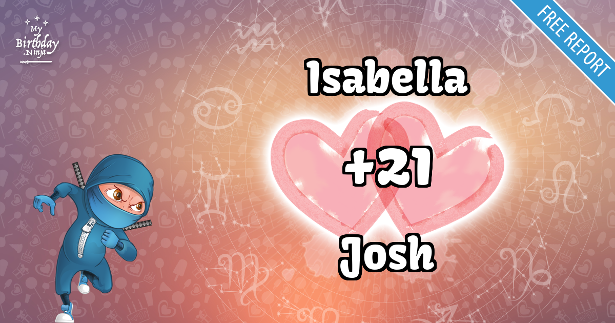Isabella and Josh Love Match Score