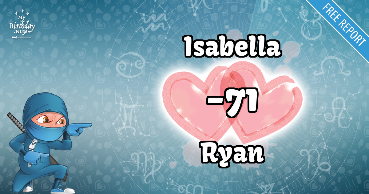 Isabella and Ryan Love Match Score