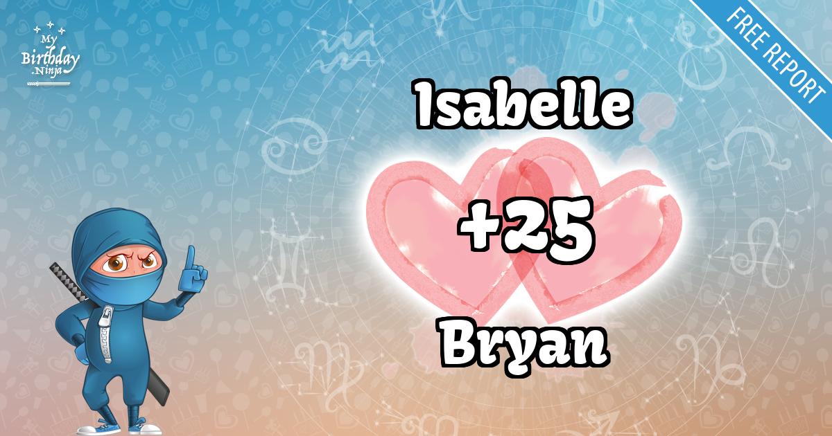 Isabelle and Bryan Love Match Score