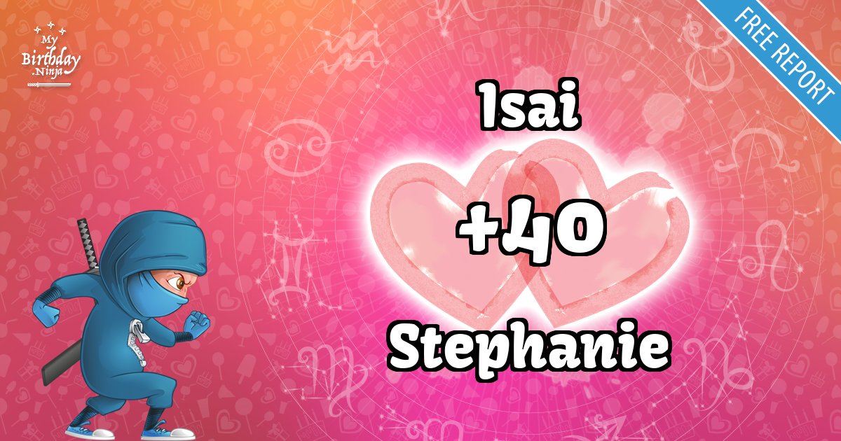 Isai and Stephanie Love Match Score