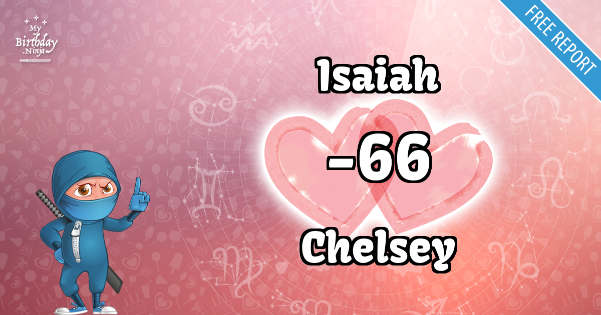 Isaiah and Chelsey Love Match Score