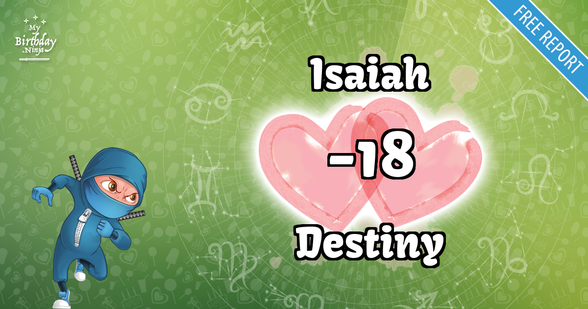 Isaiah and Destiny Love Match Score