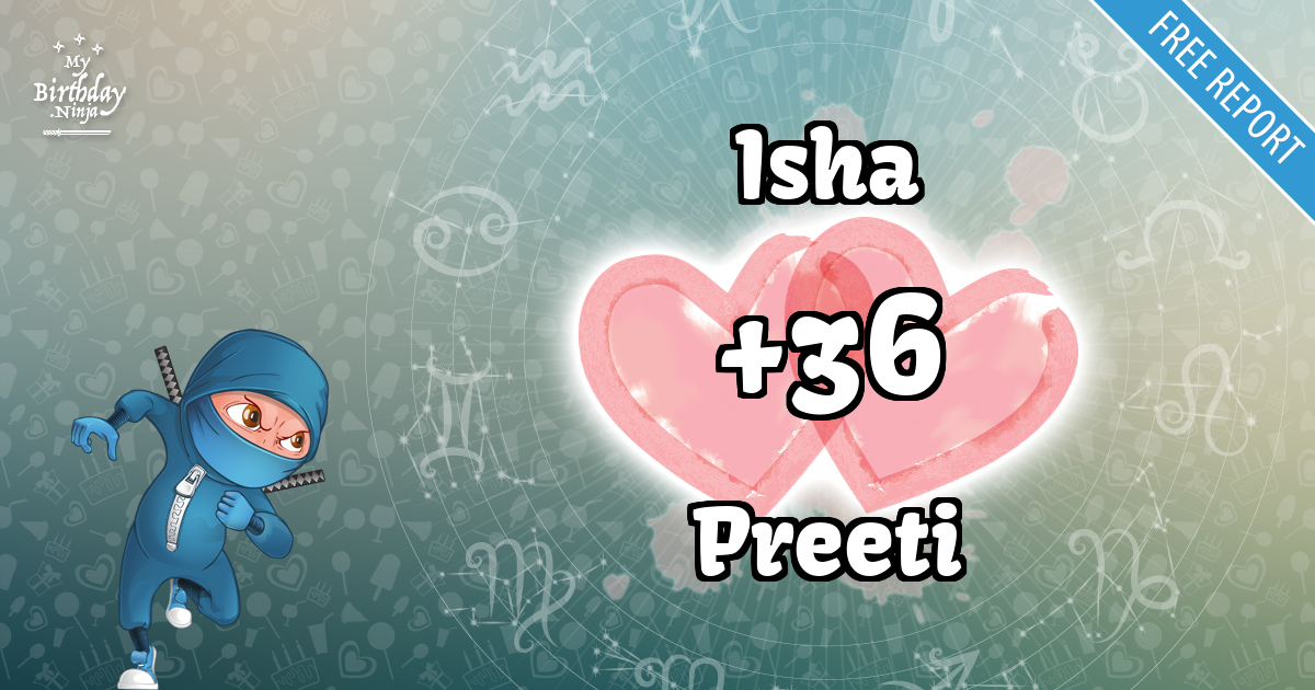 Isha and Preeti Love Match Score
