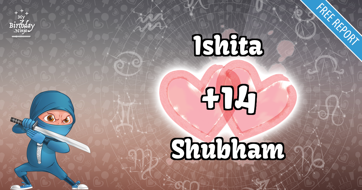 Ishita and Shubham Love Match Score