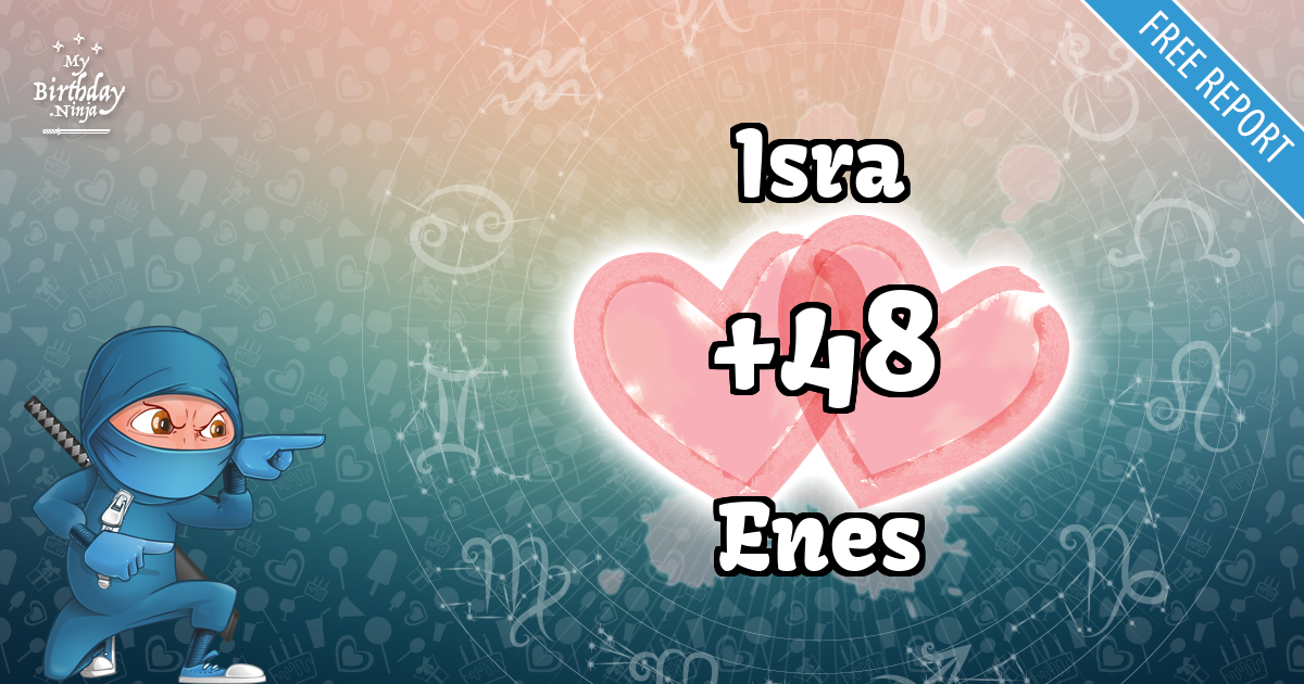 Isra and Enes Love Match Score