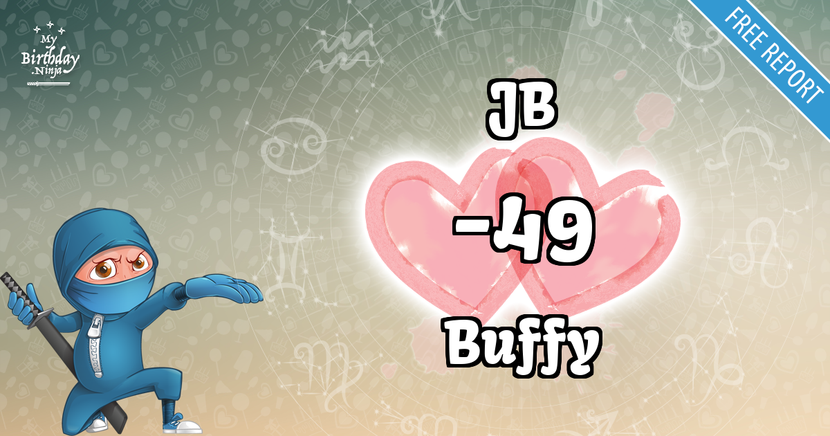 JB and Buffy Love Match Score