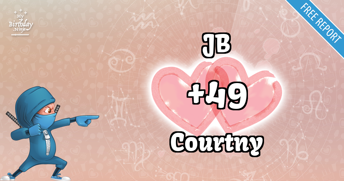JB and Courtny Love Match Score