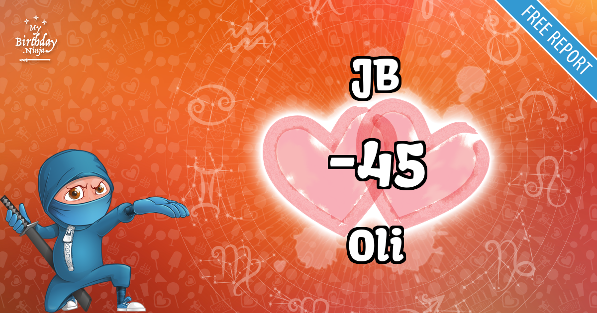 JB and Oli Love Match Score