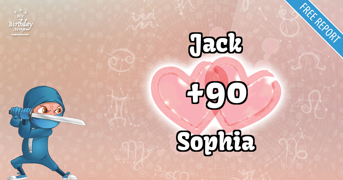 Jack and Sophia Love Match Score